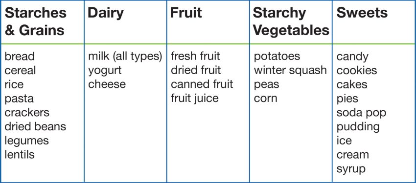 Healthy Eating Carbohydrates