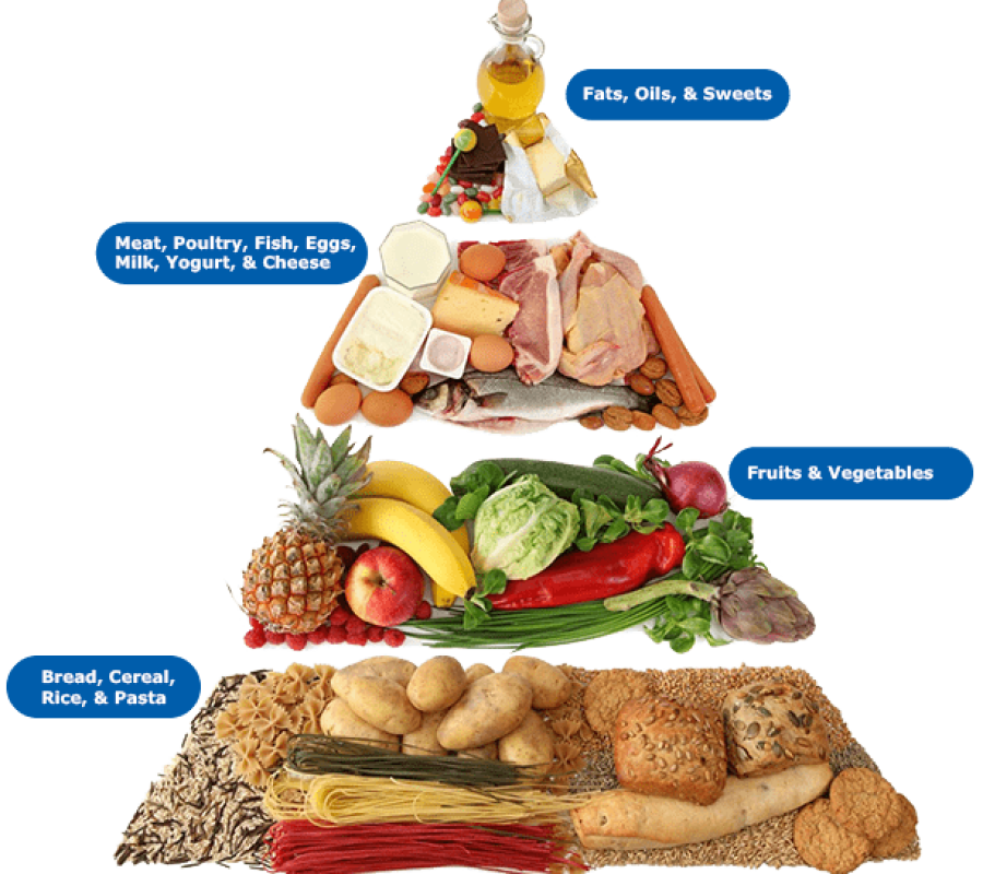 Healthy Eating