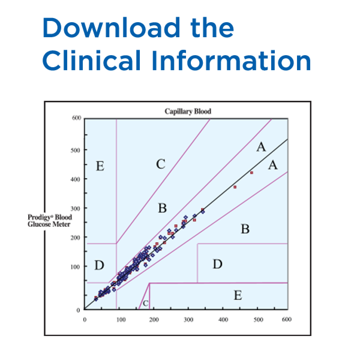 test strips clinical info 3